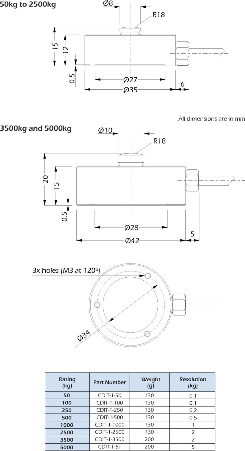 cdit-1 Capteurs de Pesage dimensions